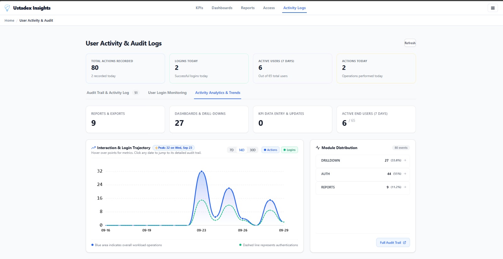 Ustadex Interface Gallery